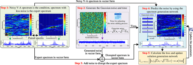 Figure 4 for Generative Artificial Intelligence Assisted Wireless Sensing: Human Flow Detection in Practical Communication Environments