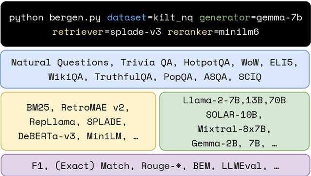 Figure 1 for BERGEN: A Benchmarking Library for Retrieval-Augmented Generation