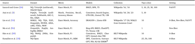 Figure 2 for BERGEN: A Benchmarking Library for Retrieval-Augmented Generation