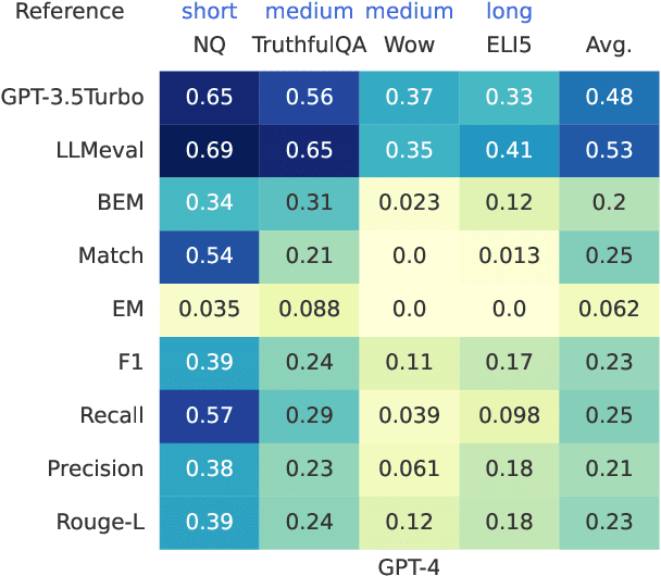 Figure 3 for BERGEN: A Benchmarking Library for Retrieval-Augmented Generation