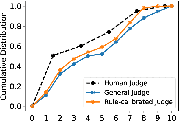 Figure 4 for AlignBench: Benchmarking Chinese Alignment of Large Language Models