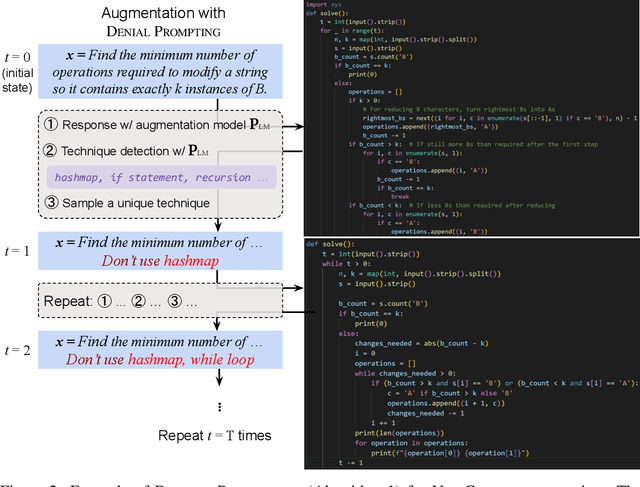 Figure 3 for Benchmarking Language Model Creativity: A Case Study on Code Generation