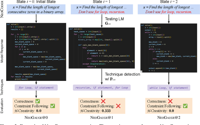 Figure 4 for Benchmarking Language Model Creativity: A Case Study on Code Generation