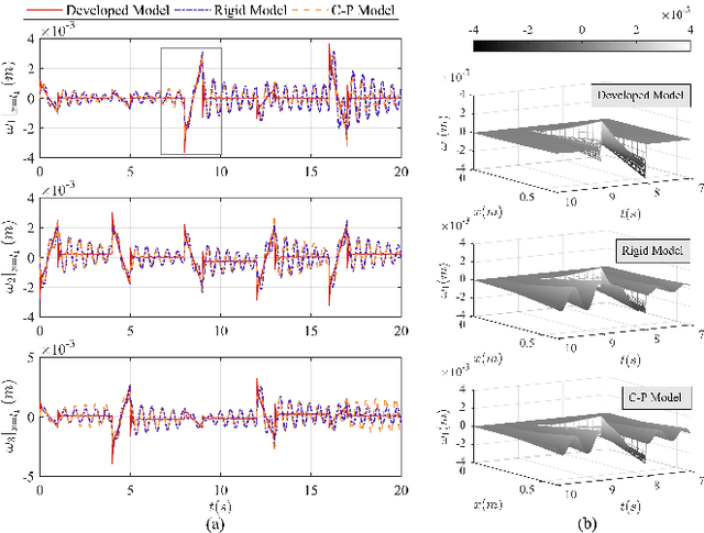 Figure 3 for Data-driven mode shape selection and model-based vibration suppression of 3-RRR parallel manipulator with flexible actuation links