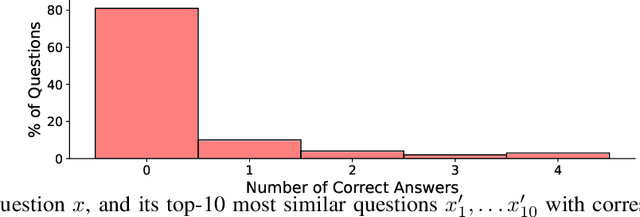 Figure 3 for Measuring and Reducing LLM Hallucination without Gold-Standard Answers via Expertise-Weighting