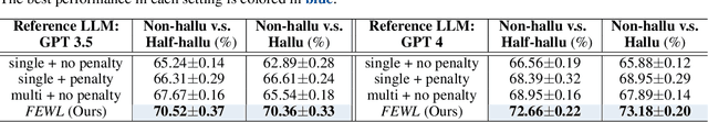 Figure 2 for Measuring and Reducing LLM Hallucination without Gold-Standard Answers via Expertise-Weighting