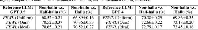 Figure 4 for Measuring and Reducing LLM Hallucination without Gold-Standard Answers via Expertise-Weighting