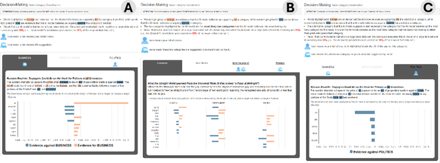 Figure 1 for Beyond Recommender: An Exploratory Study of the Effects of Different AI Roles in AI-Assisted Decision Making