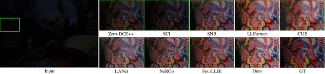 Figure 2 for Spatial-frequency Dual-Domain Feature Fusion Network for Low-Light Remote Sensing Image Enhancement