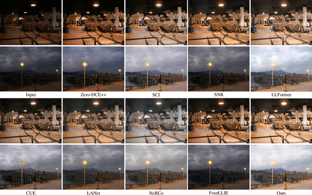 Figure 3 for Spatial-frequency Dual-Domain Feature Fusion Network for Low-Light Remote Sensing Image Enhancement