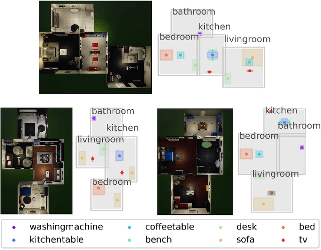 Figure 4 for GG-LLM: Geometrically Grounding Large Language Models for Zero-shot Human Activity Forecasting in Human-Aware Task Planning