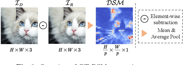 Figure 3 for DSMix: Distortion-Induced Sensitivity Map Based Pre-training for No-Reference Image Quality Assessment