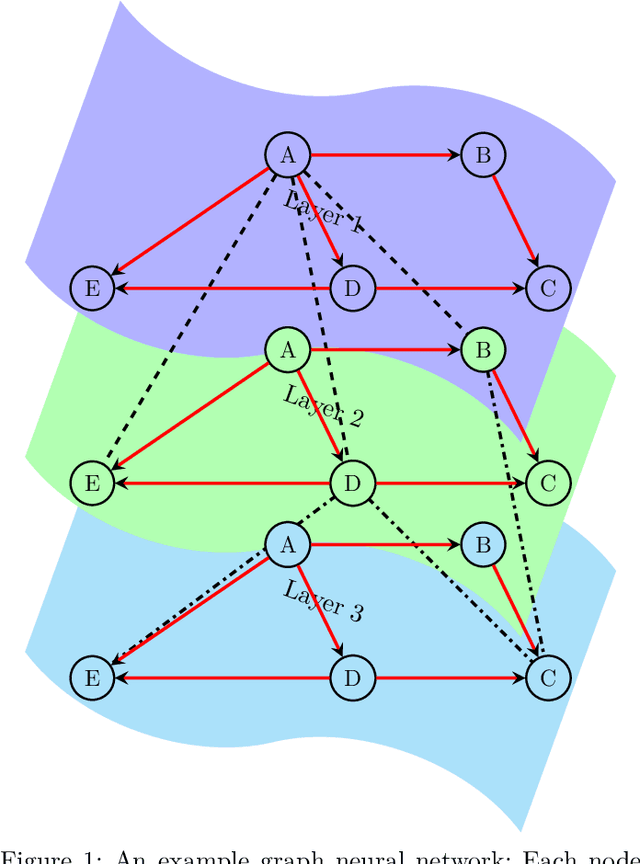 Figure 1 for A unifying primary framework for quantum graph neural networks from quantum graph states