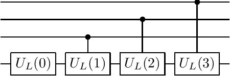 Figure 2 for A unifying primary framework for quantum graph neural networks from quantum graph states