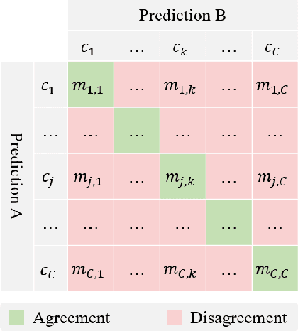 Figure 4 for Conservative-Progressive Collaborative Learning for Semi-supervised Semantic Segmentation