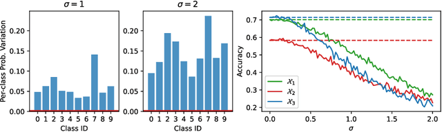 Figure 3 for Elastic Feature Consolidation for Cold Start Exemplar-free Incremental Learning