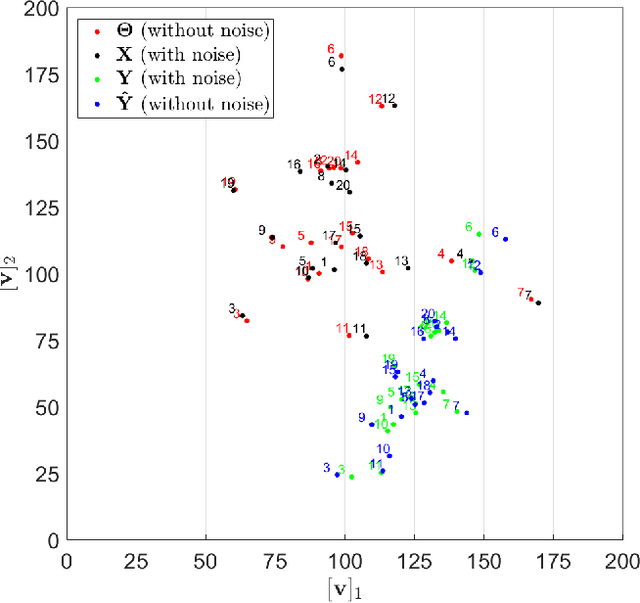 Figure 4 for Likelihood-based Sensor Calibration for Expert-Supported Distributed Learning Algorithms in IoT Systems