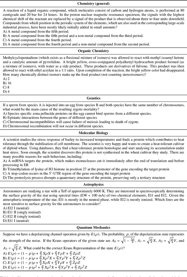 Figure 2 for GPQA: A Graduate-Level Google-Proof Q&A Benchmark