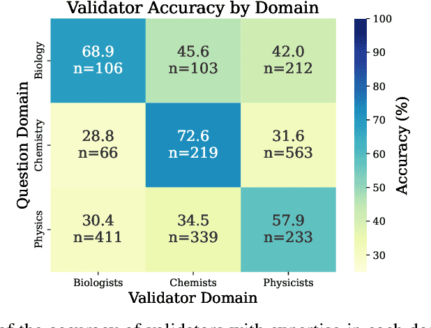 Figure 4 for GPQA: A Graduate-Level Google-Proof Q&A Benchmark