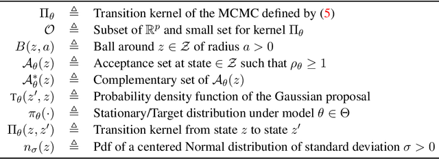 Figure 2 for STANLEY: Stochastic Gradient Anisotropic Langevin Dynamics for Learning Energy-Based Models