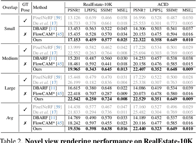 Figure 4 for Unifying Correspondence, Pose and NeRF for Pose-Free Novel View Synthesis from Stereo Pairs