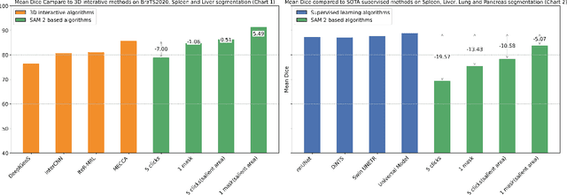 Figure 3 for Interactive 3D Medical Image Segmentation with SAM 2