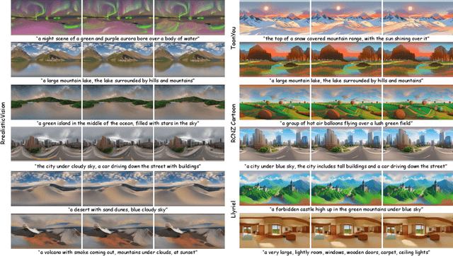 Figure 1 for 360DVD: Controllable Panorama Video Generation with 360-Degree Video Diffusion Model