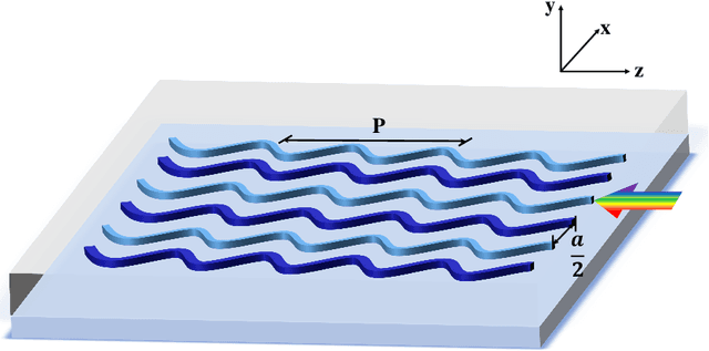 Figure 1 for Waveguide Superlattices with Artificial Gauge Field Towards Colorless and Crosstalkless Ultrahigh-Density Photonic Integration