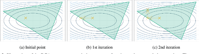 Figure 4 for Tensor Generalized Canonical Correlation Analysis