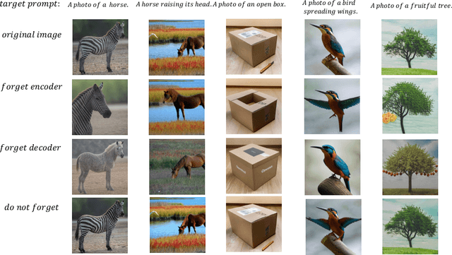 Figure 4 for Forgedit: Text Guided Image Editing via Learning and Forgetting