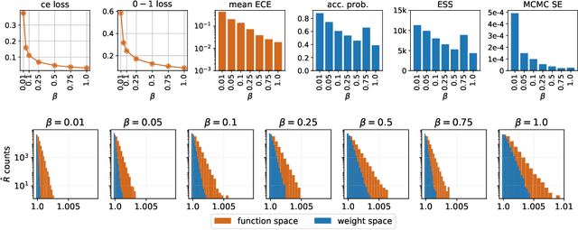 Figure 3 for Estimating optimal PAC-Bayes bounds with Hamiltonian Monte Carlo