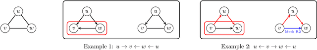 Figure 2 for Causal Discovery under Off-Target Interventions