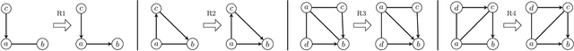 Figure 3 for Causal Discovery under Off-Target Interventions