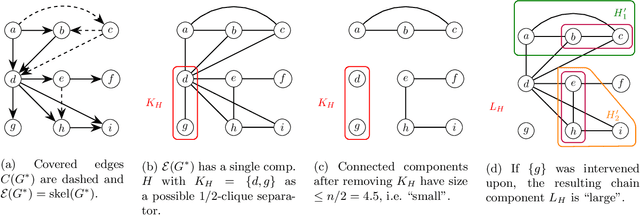 Figure 1 for Causal Discovery under Off-Target Interventions