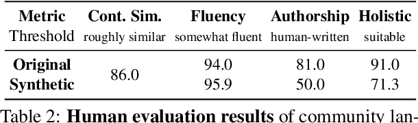 Figure 4 for ValueScope: Unveiling Implicit Norms and Values via Return Potential Model of Social Interactions