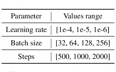 Figure 2 for Linear Interpolation In Parameter Space is Good Enough for Fine-Tuned Language Models