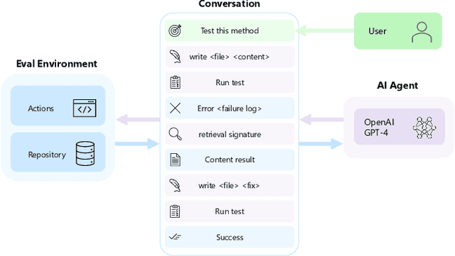 Figure 1 for AutoDev: Automated AI-Driven Development