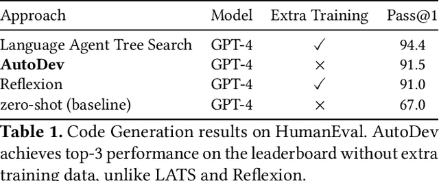 Figure 2 for AutoDev: Automated AI-Driven Development