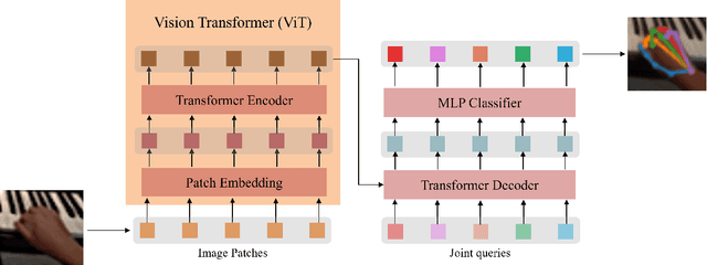 Figure 1 for PCIE_EgoHandPose Solution for EgoExo4D Hand Pose Challenge