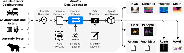 Figure 3 for AnoVox: A Benchmark for Multimodal Anomaly Detection in Autonomous Driving