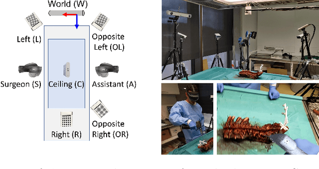 Figure 1 for Next-generation Surgical Navigation: Multi-view Marker-less 6DoF Pose Estimation of Surgical Instruments