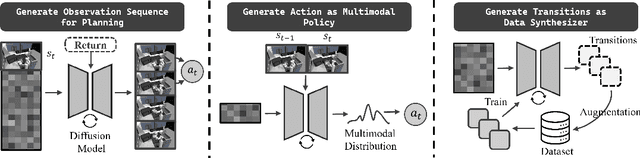 Figure 3 for CleanDiffuser: An Easy-to-use Modularized Library for Diffusion Models in Decision Making