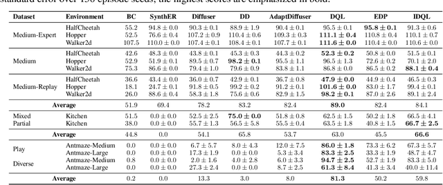 Figure 2 for CleanDiffuser: An Easy-to-use Modularized Library for Diffusion Models in Decision Making