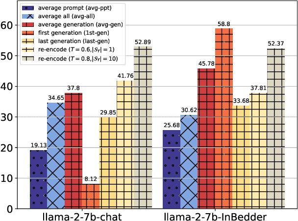 Figure 3 for Answer is All You Need: Instruction-following Text Embedding via Answering the Question