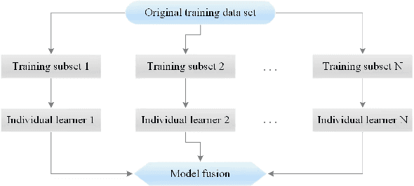 Figure 4 for Intelligent Diagnosis of Alzheimer's Disease Based on Machine Learning