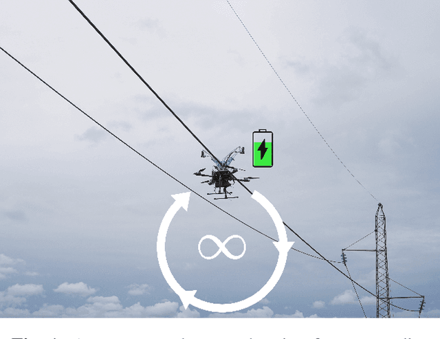 Figure 1 for Autonomous Overhead Powerline Recharging for Uninterrupted Drone Operations