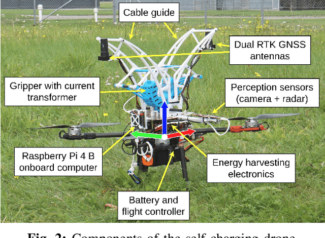 Figure 2 for Autonomous Overhead Powerline Recharging for Uninterrupted Drone Operations