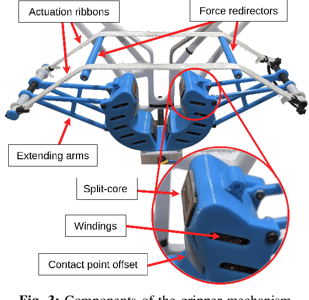 Figure 3 for Autonomous Overhead Powerline Recharging for Uninterrupted Drone Operations