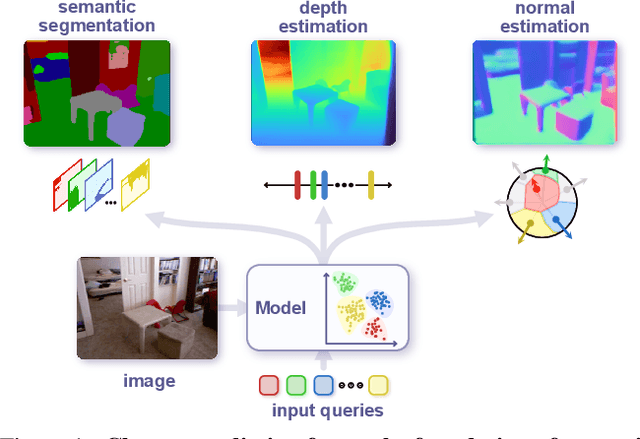 Figure 1 for PolyMaX: General Dense Prediction with Mask Transformer