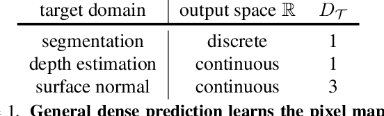 Figure 2 for PolyMaX: General Dense Prediction with Mask Transformer